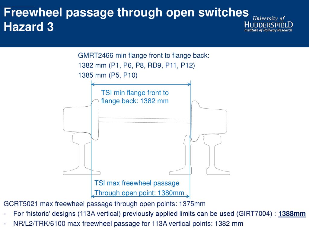 Freewheel passage through open switches Hazard 3