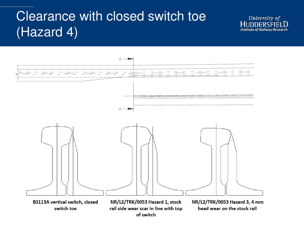 Clearance with closed switch toe (Hazard 4)