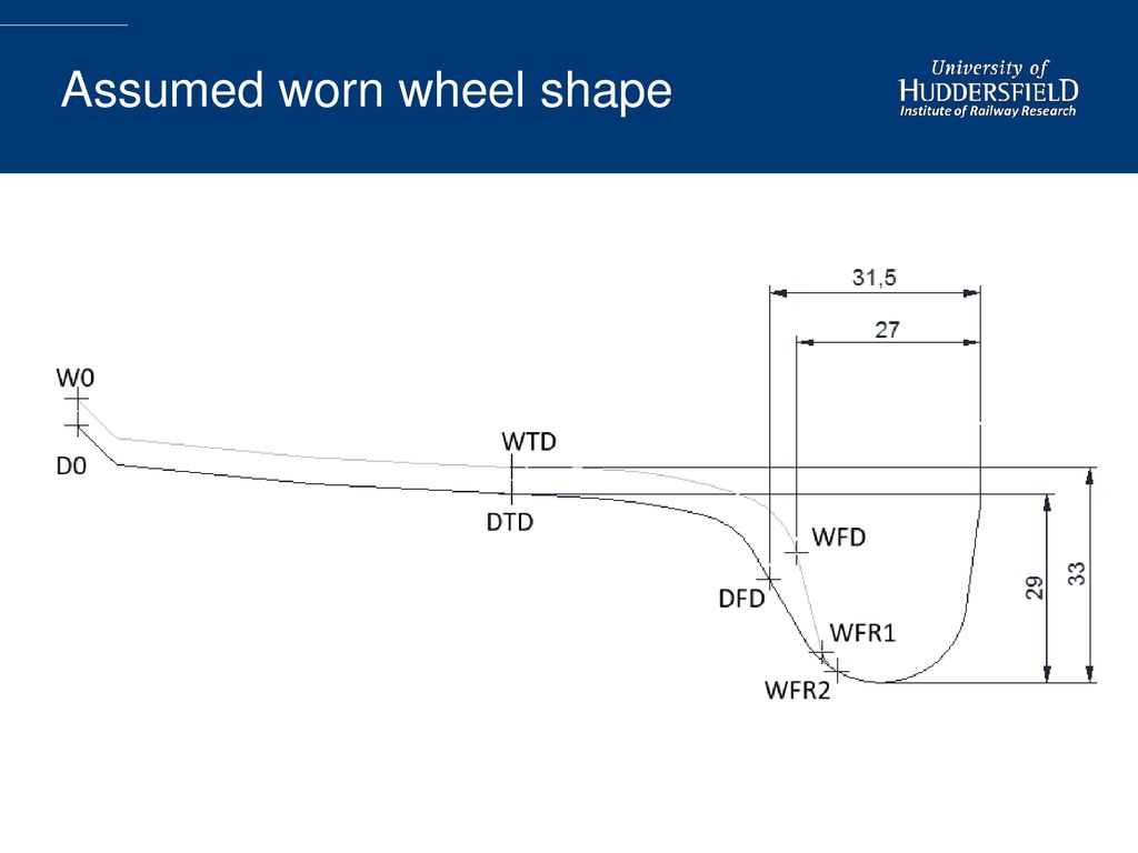 Assumed worn wheel shape