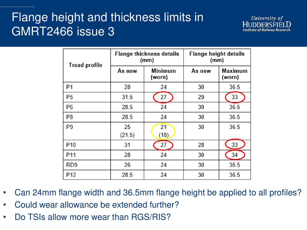 Flange height and thickness limits in GMRT2466 issue 3