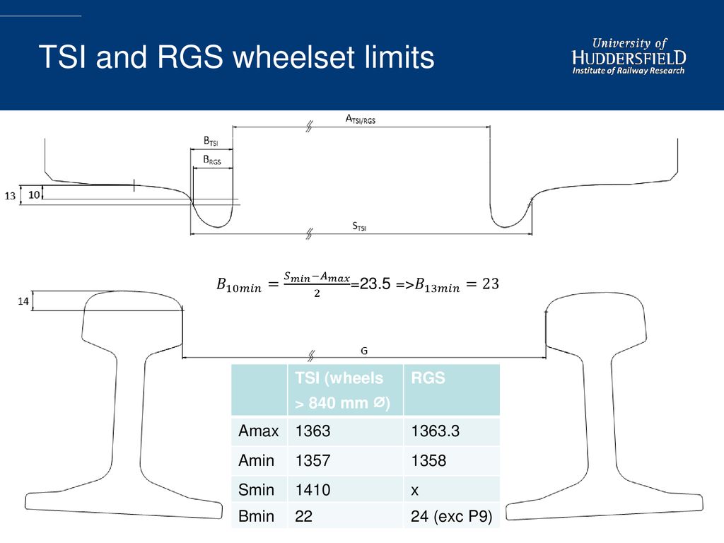 TSI and RGS wheelset limits