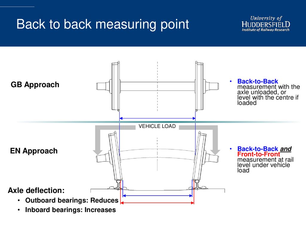 Back to back measuring point