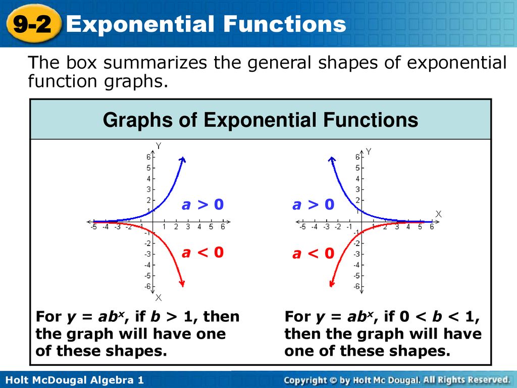 Exponential Functions - ppt download