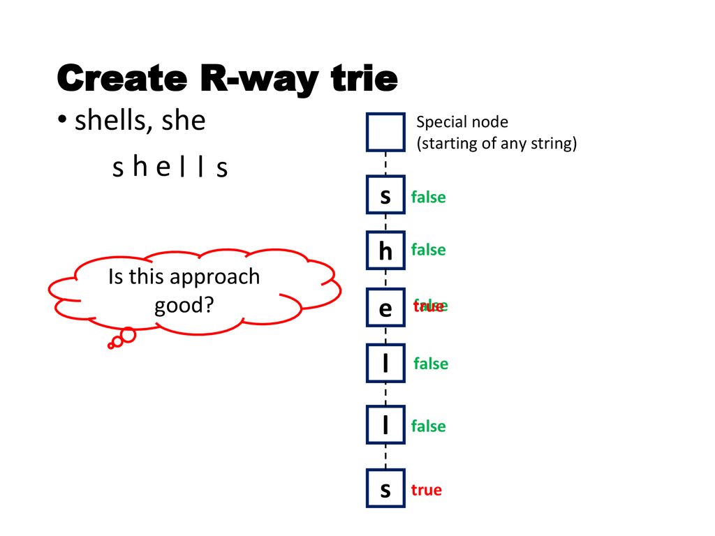 Radix Search Trie Rst R Way Trie Rt De La Briandias Trie Dlb Ppt Download
