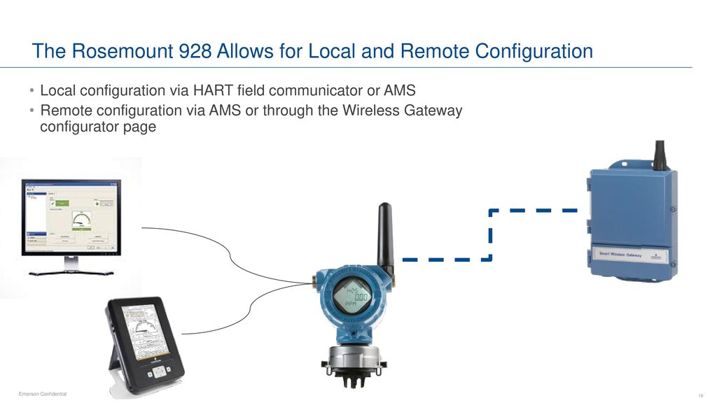 Rosemount 928 Wireless Gas Monitor ppt download