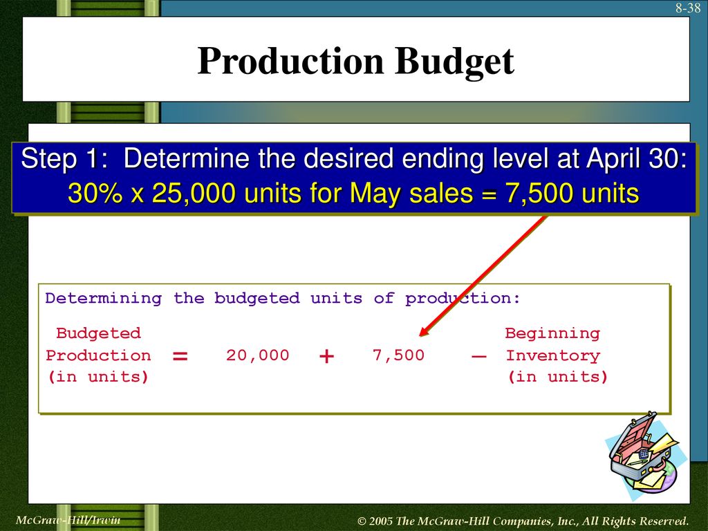 Strategy And The Master Budget Ppt Download Your budget, your business story reflects your business objectives in numbers for the following year. strategy and the master budget ppt