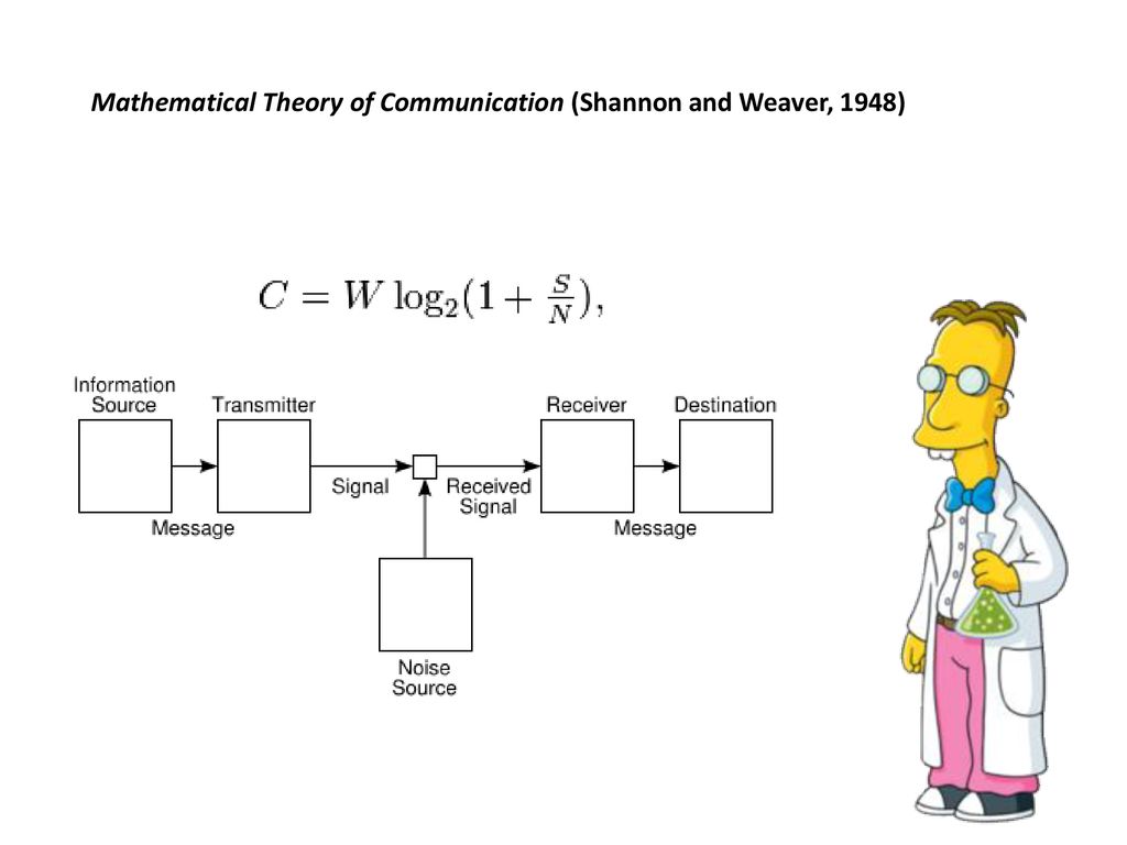 Communication & Technology ppt download