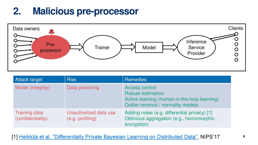 Privacy-preserving Machine Learning - Ppt Download