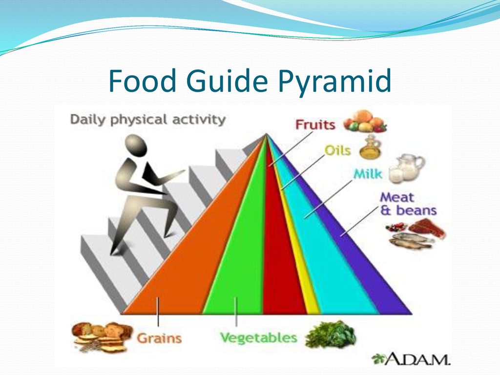 Food Guide Pyramid Ka Chart Food Guide Pyramid Ka Chart