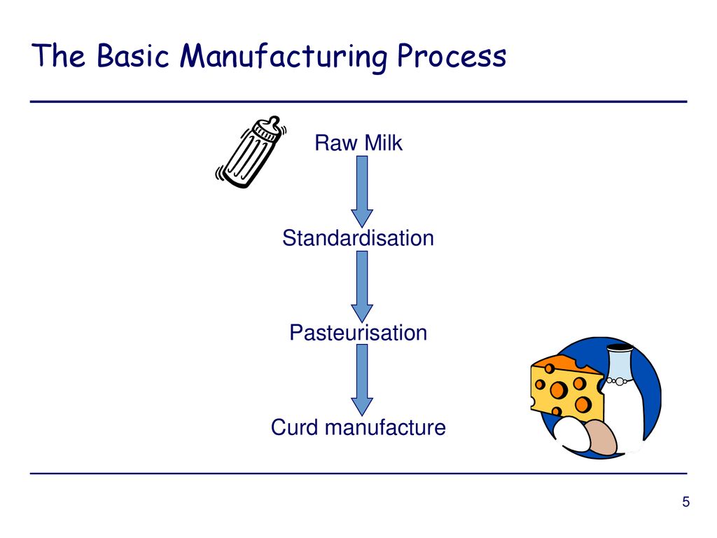 The Basic Manufacturing Process