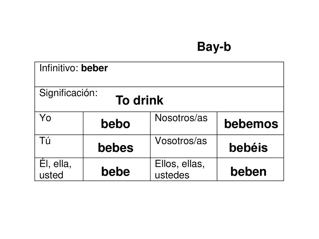 English Conjugation Chart