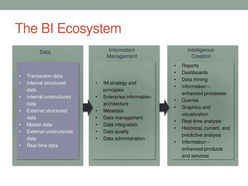Improving the Customer Experience: An IT Perspective - ppt download