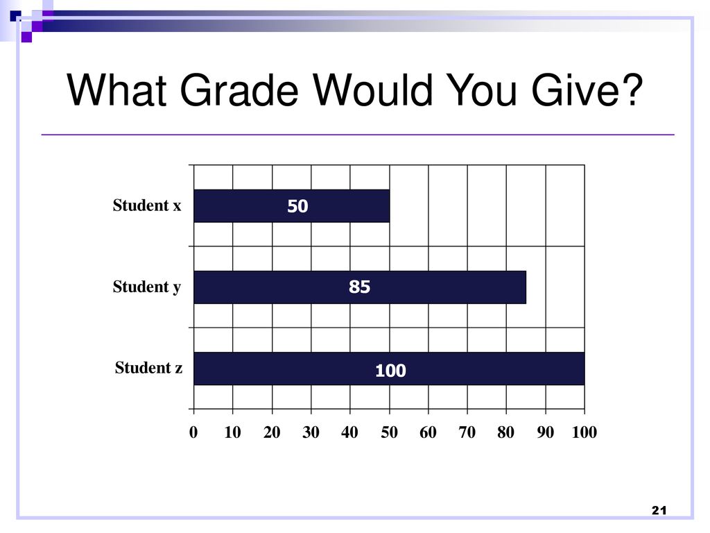 Assessment & Reflective Practice - ppt download