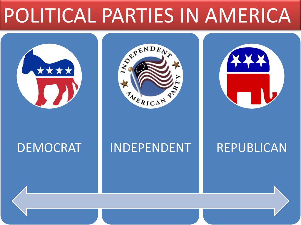 POLITICAL PARTIES IN AMERICA