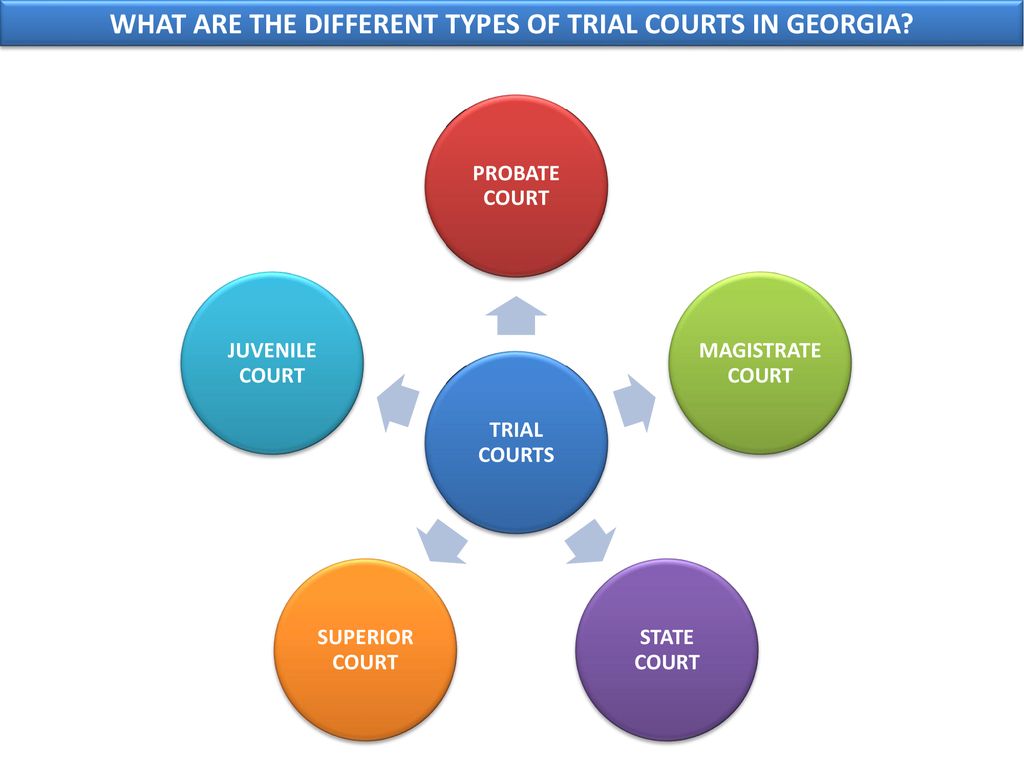 WHAT ARE THE DIFFERENT TYPES OF TRIAL COURTS IN GEORGIA