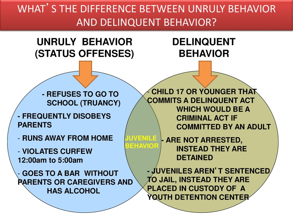 WHAT’S THE DIFFERENCE BETWEEN UNRULY BEHAVIOR AND DELINQUENT BEHAVIOR