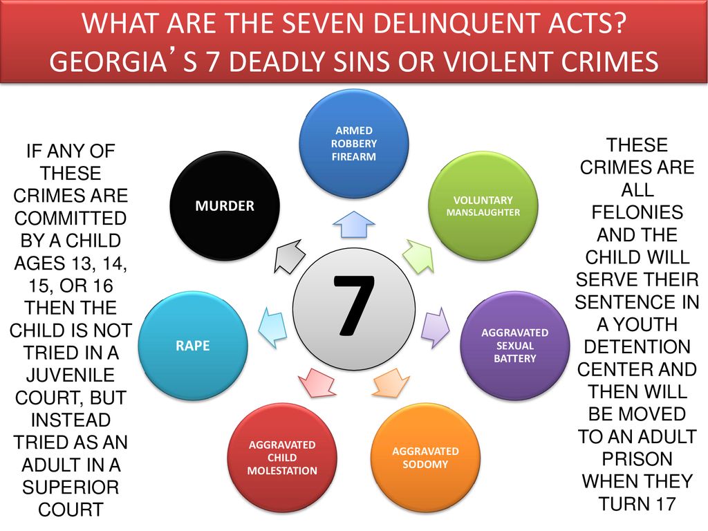 7 WHAT ARE THE SEVEN DELINQUENT ACTS