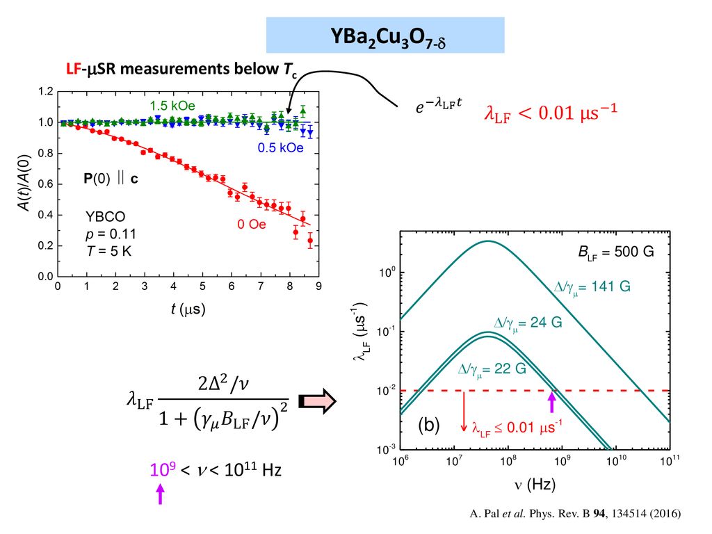 Condensed Matter Physics Studies With Muons At Triumf Ppt Download
