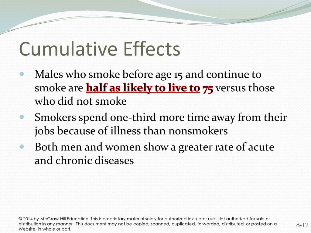 Cumulative Effects Males who smoke before age 15 and continue to smoke are half as likely to live to 75 versus those who did not smoke.