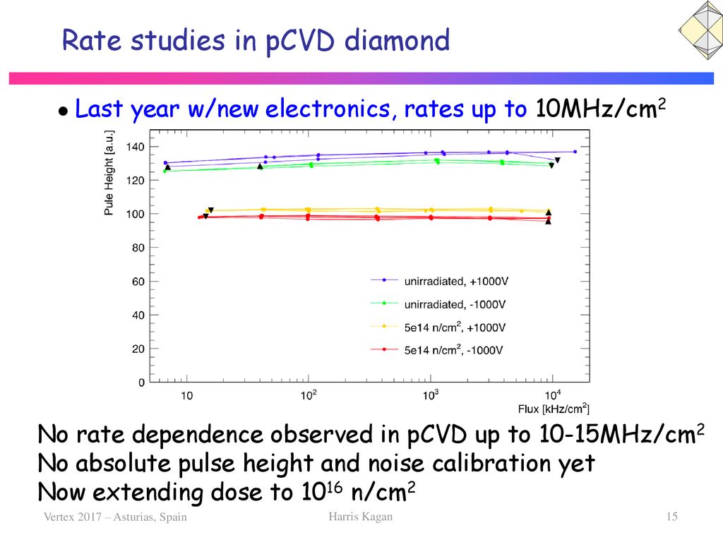 Rate studies in pCVD diamond