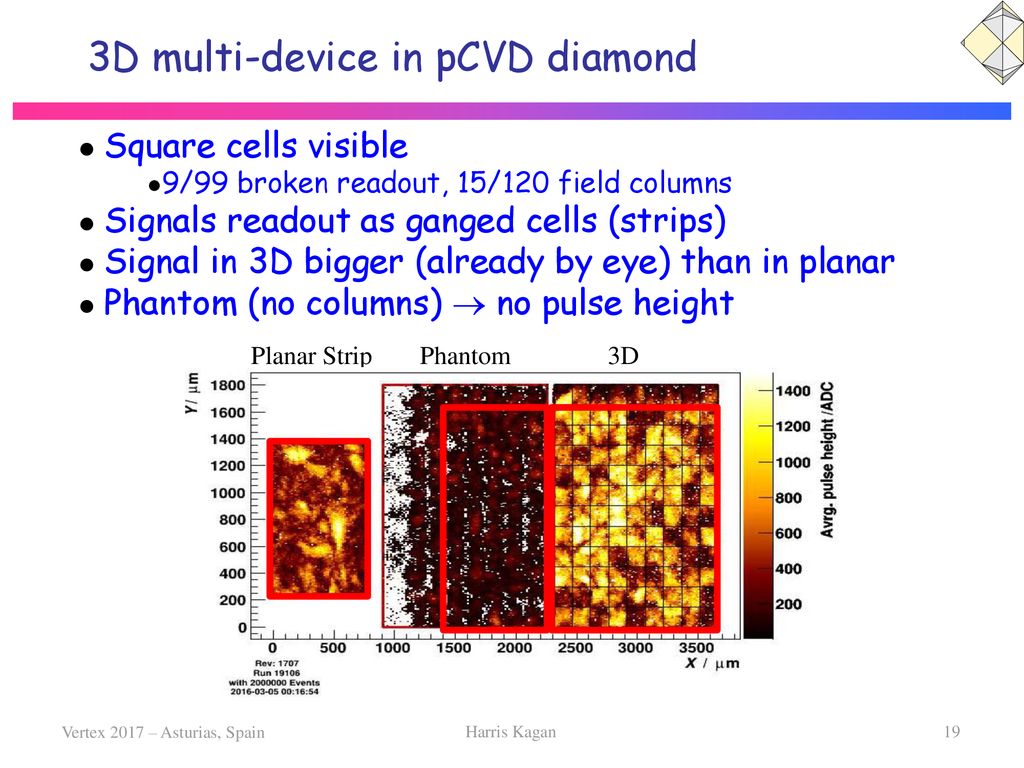 3D multi-device in pCVD diamond