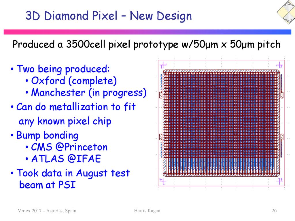 3D Diamond Pixel – New Design