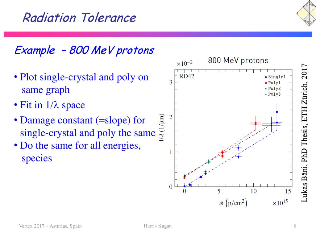 Radiation Tolerance Example – 800 MeV protons