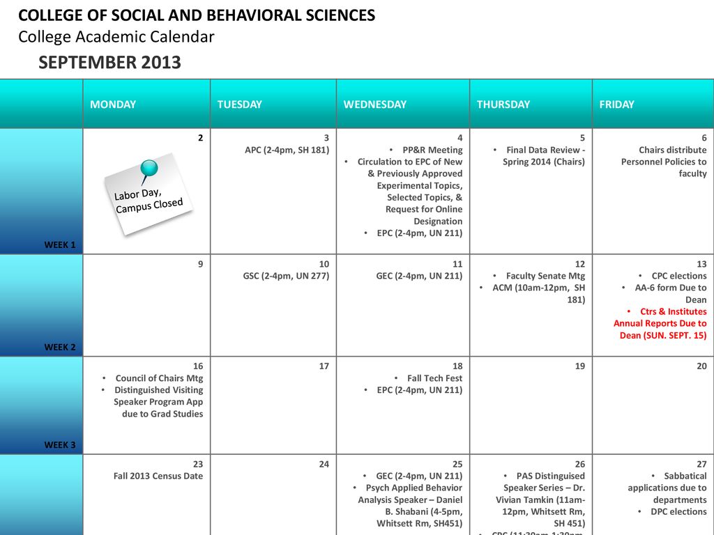 AUGUST 2013 COLLEGE OF SOCIAL AND BEHAVIORAL SCIENCES ppt download