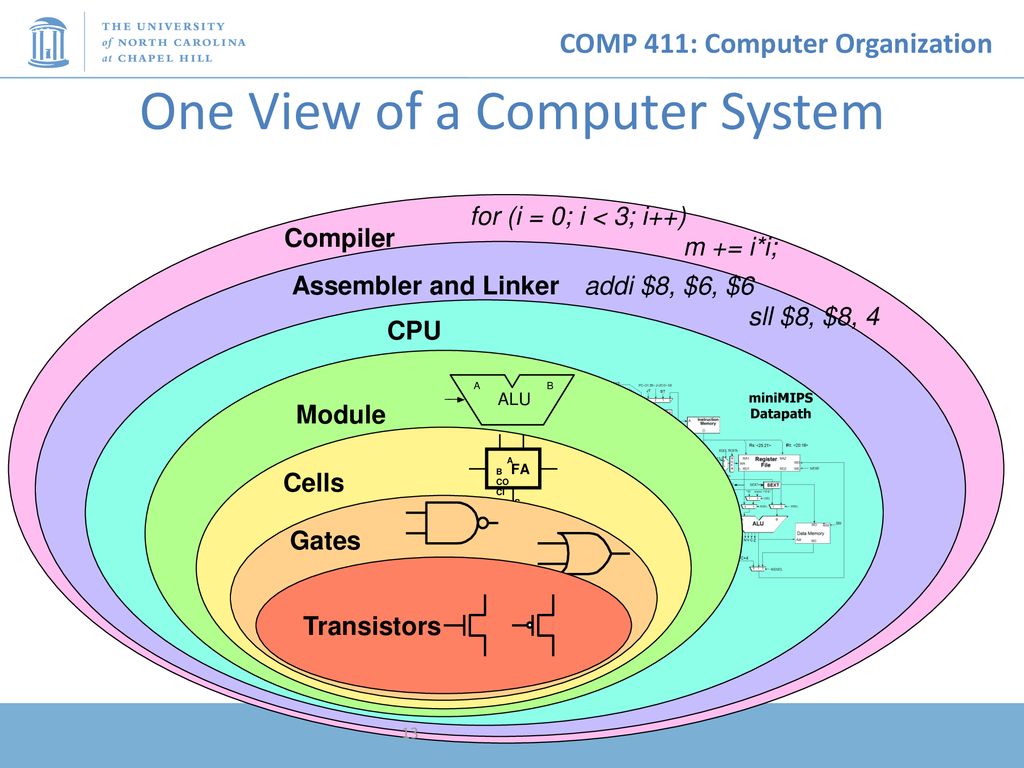 One View of a Computer System