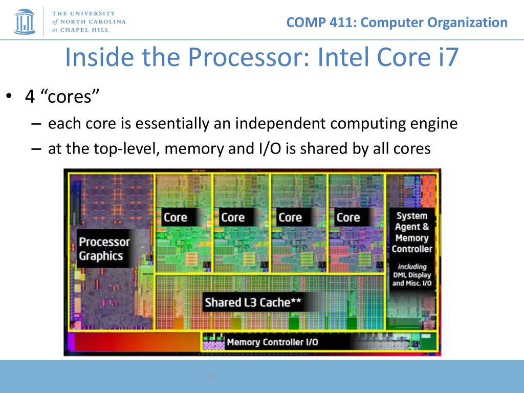 Inside the Processor: Intel Core i7
