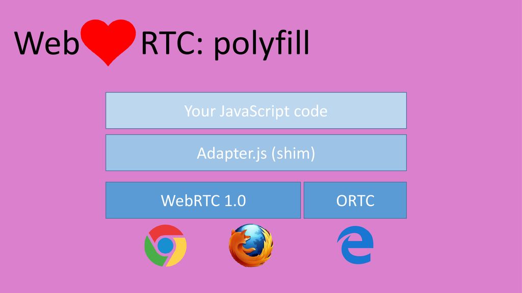 BRINGING REALTIME MEDIA CAPABILITIES TO YOUR INTERFACE WITH WEBRTC - ppt  download