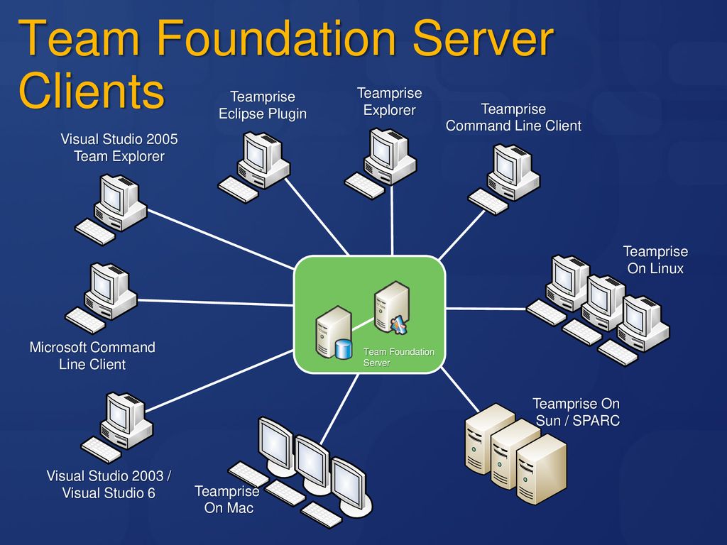 microsoft team foundation server client microsoft team foundation server client
