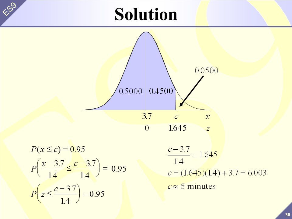 Chapter 6 Normal Probability Distributions Ppt Download