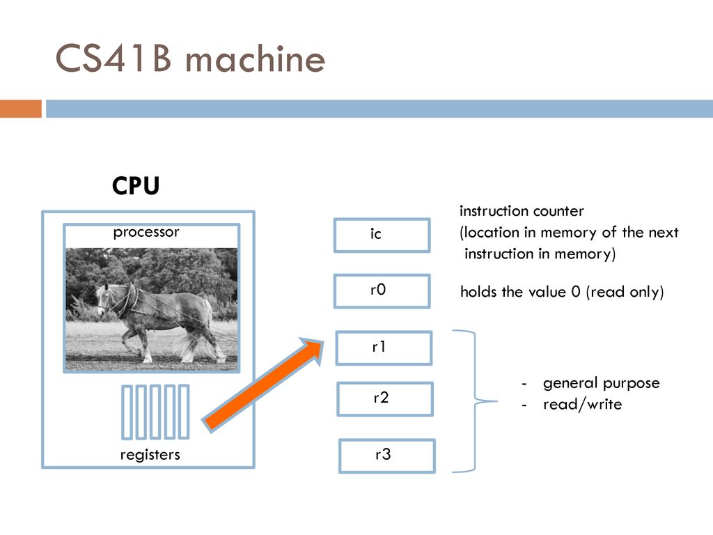 CS41B machine CPU instruction counter (location in memory of the next