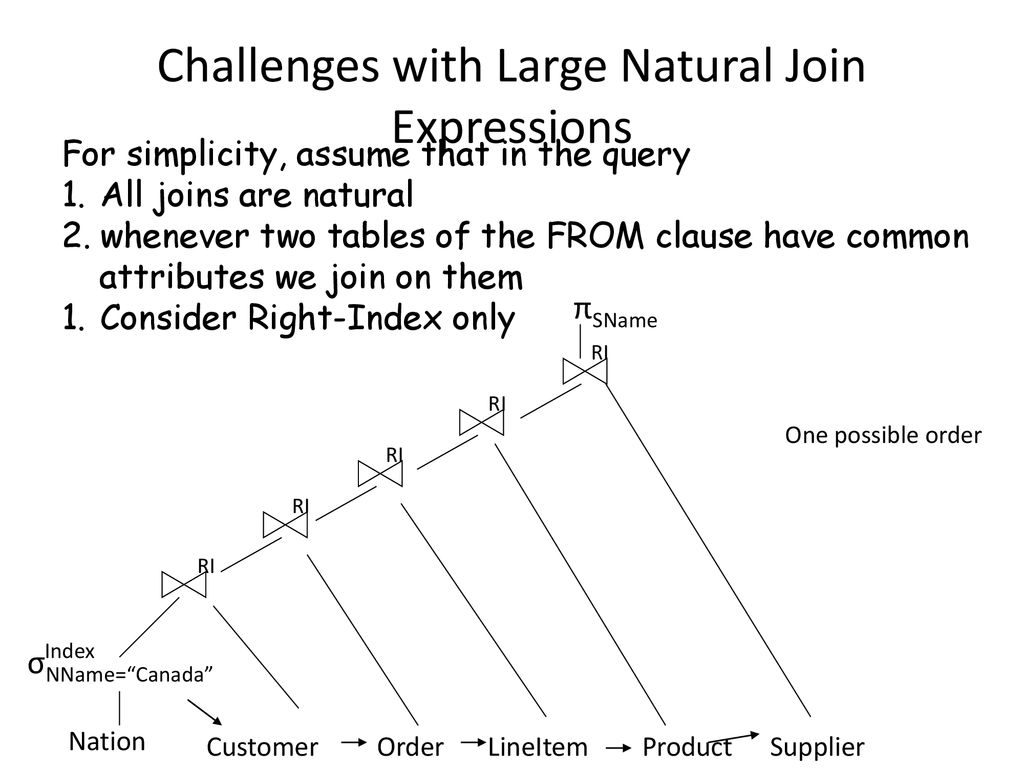 Arranging the Join Order: the Wong-Youssefi algorithm (INGRES) - ppt ...