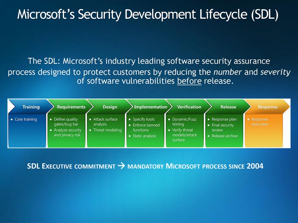 ms sdl threat modeling tool