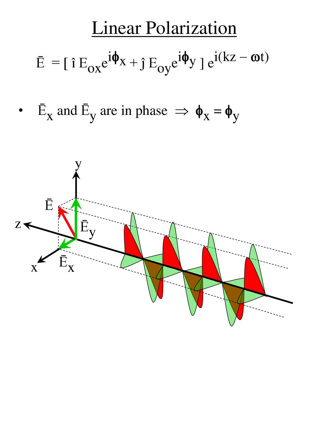 Ellipsometry Measures The Amplitude And Phase Of Reflected Light Ppt Download