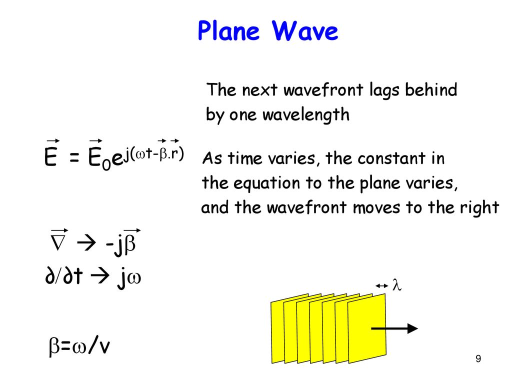 Reflection Transmission Ppt Download