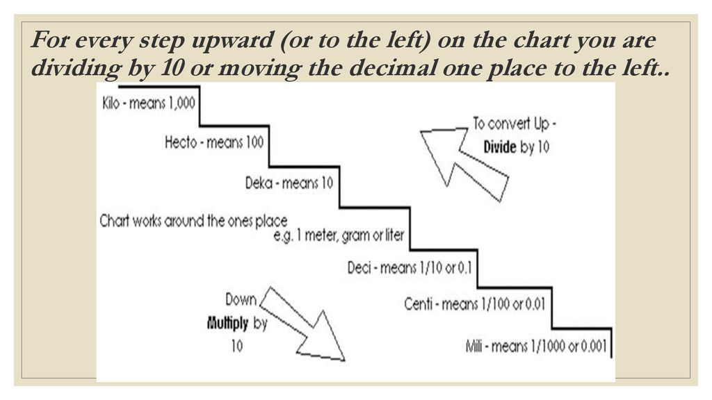 Metric Conversions Ppt Download