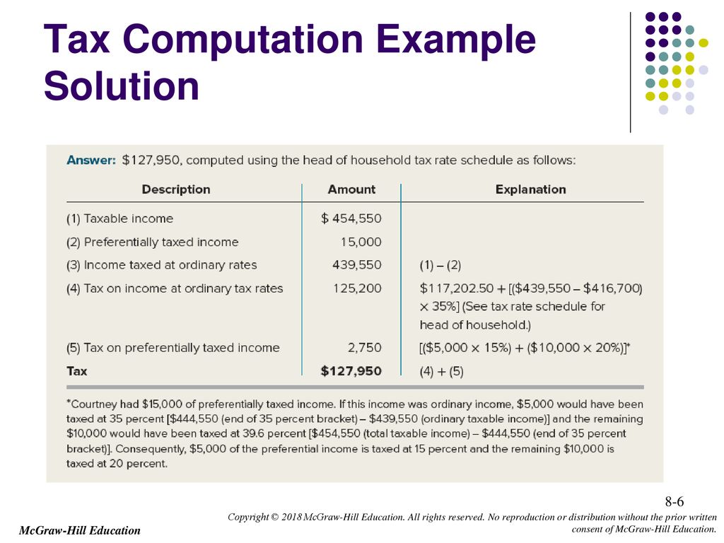 Individual income tax computation and tax credits ppt download