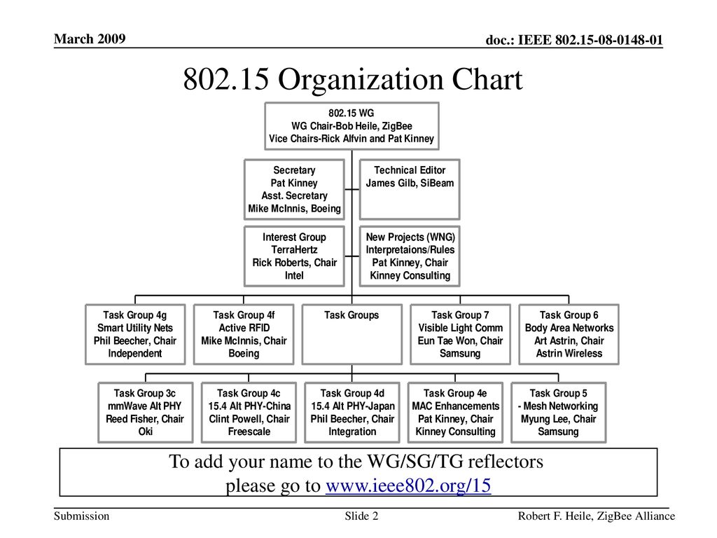 Hyatt Org Chart