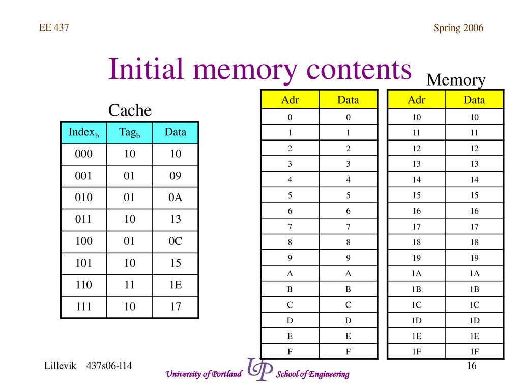 Advanced Computer Architecture Lecture Ppt Download