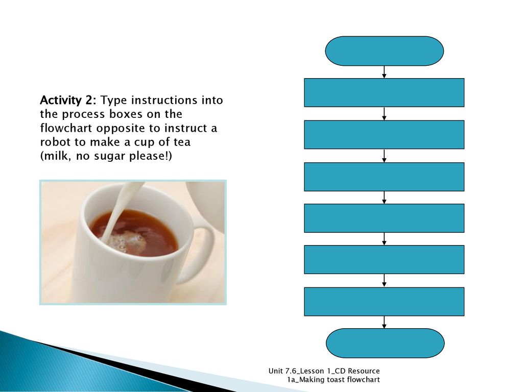 Algorithms Logic Mr Conti Ppt Download