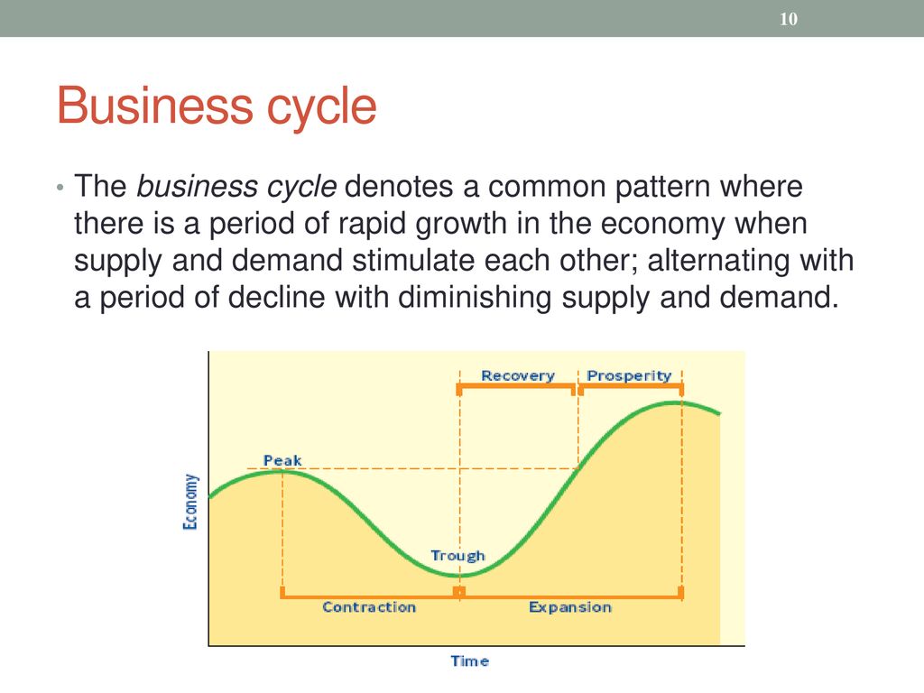 How Economics affects business - ppt download