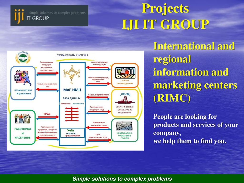 Simple solutions to complex problems ppt download