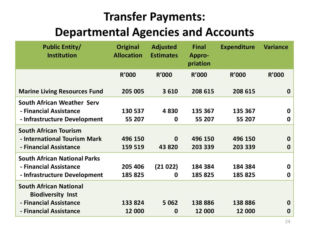Transfer Payments: Departmental Agencies and Accounts