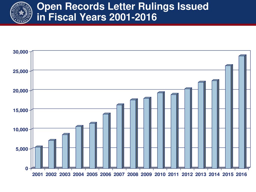 Texas public information act an overview ppt download