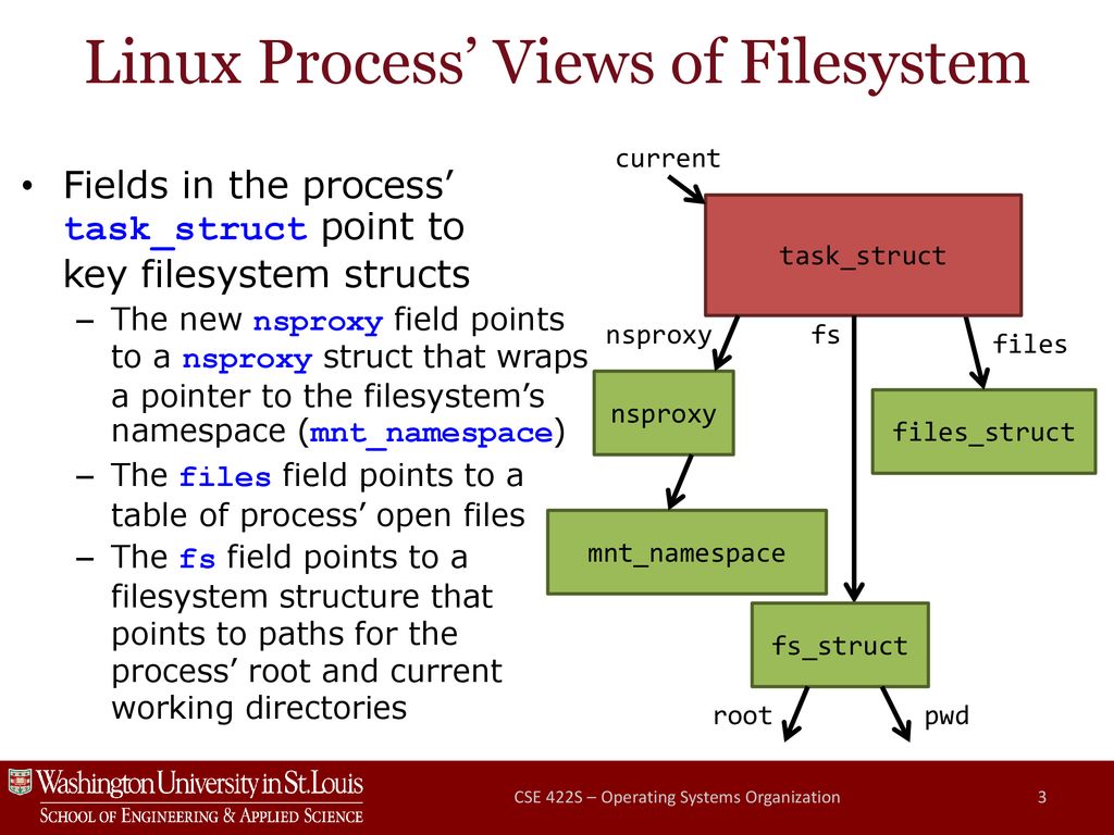 Linux process 0