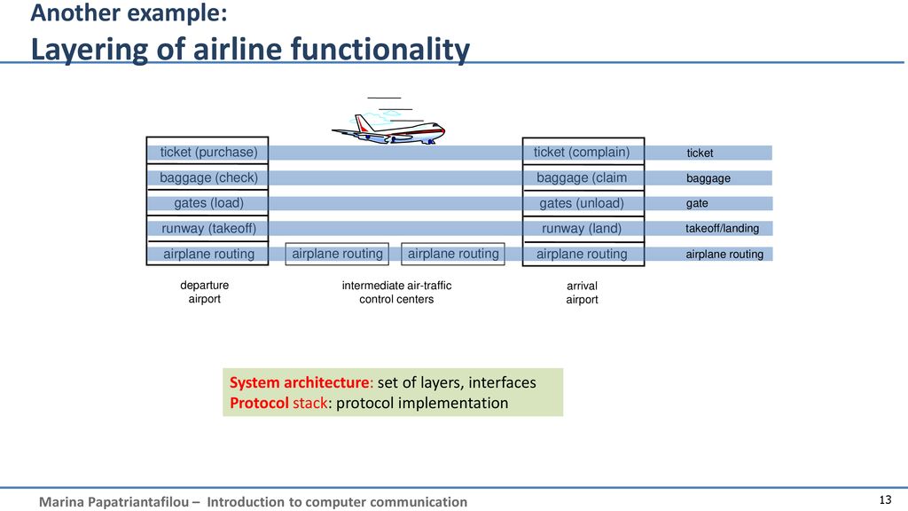 Another example: Layering of airline functionality