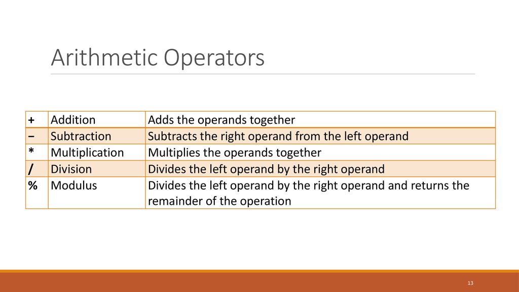 A290 tools in computing javascript ppt download